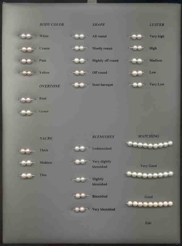 Akoya Pearl Appraisal Chart